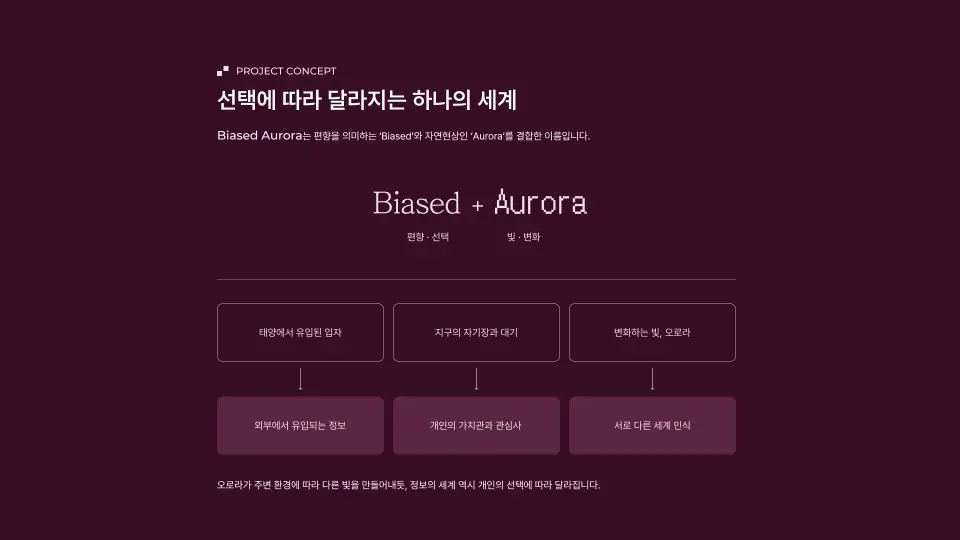 Biased Aurora 작품 이미지 5