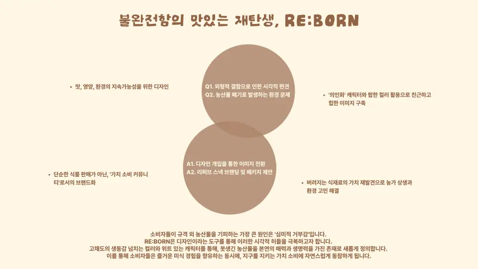 RE:BORN 작품 이미지 2