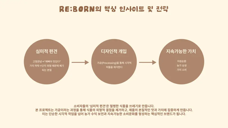 RE:BORN 작품 이미지 3